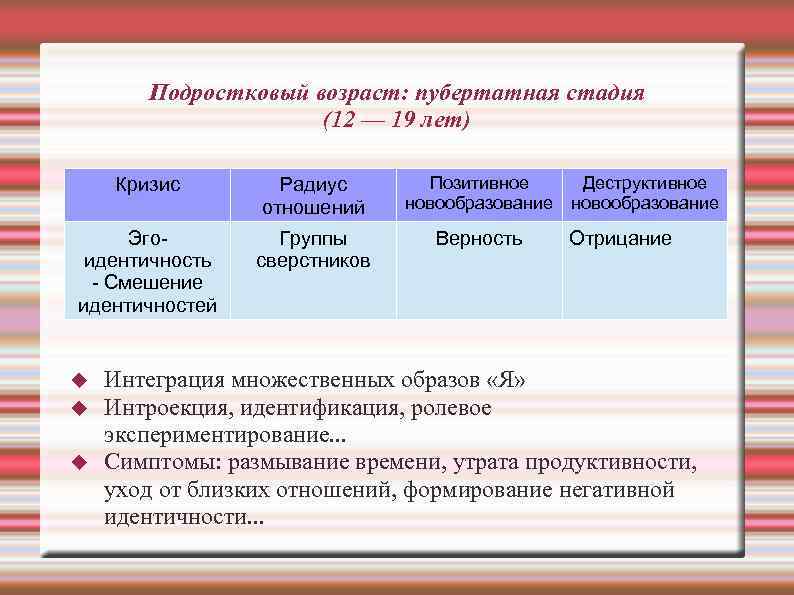 Подростковый возраст: пубертатная стадия (12 — 19 лет) Кризис Радиус отношений Позитивное новообразование Эгоидентичность