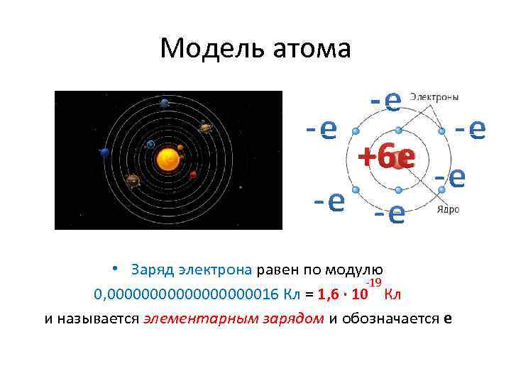 Чему равен заряд атома z модель которого изображена на рисунке