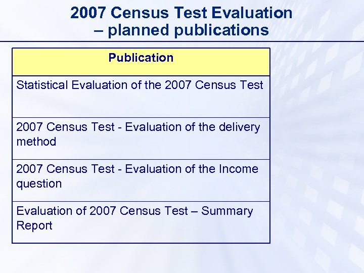 2007 Census Test Evaluation – planned publications Publication Statistical Evaluation of the 2007 Census