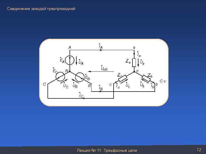 Соединение звездой трехпроводной IA A a Ia EA EC Za UA Un. N N