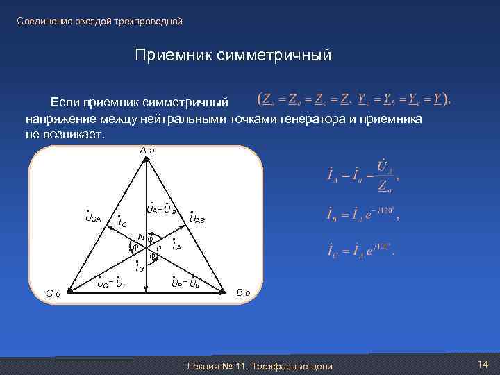 Соединение звездой трехпроводной Приемник симметричный Если приемник симметричный напряжение между нейтральными точками генератора и