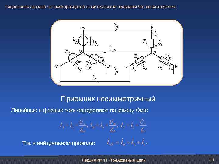 Соединение звездой четырехпроводной с нейтральным проводом без сопротивления IA A a Ia EA EC