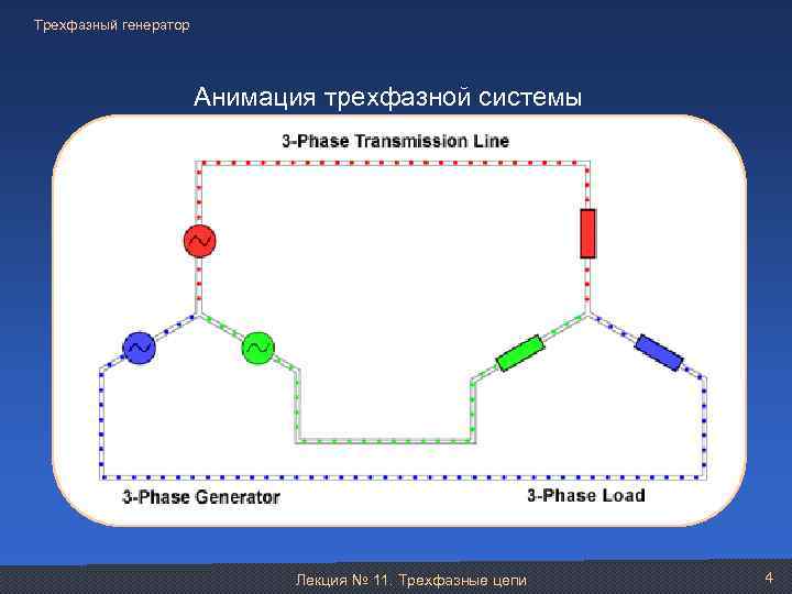 Трехфазный генератор Анимация трехфазной системы Лекция № 11. Трехфазные цепи 4 