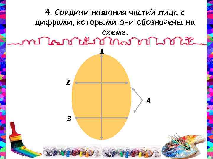 Соотнеси названия частей листа с цифрами на изображении