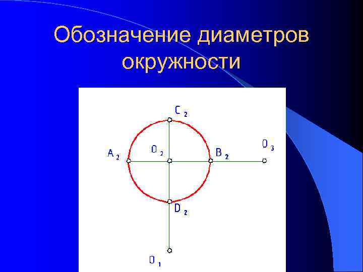 Обозначение диаметра символ. Диаметр окружности. Обозначение окружности.