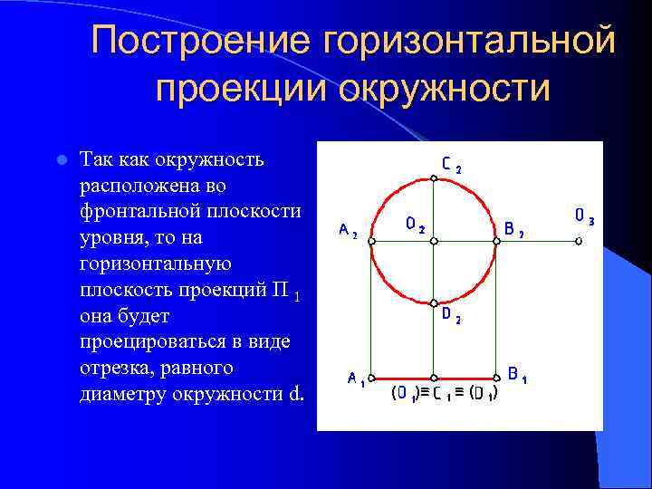 Окружность на плоскости. Построение горизонтальной проекции. Горизонтальная проекция окружности. Построение фронтальной проекции окружности.