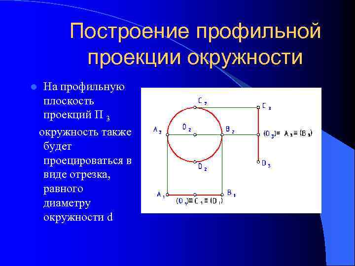 Диаметр плоскости. Окружность в профильной плоскости. Окружность на плоскости. Построение профильной проекции. Профильная проекция окружности.