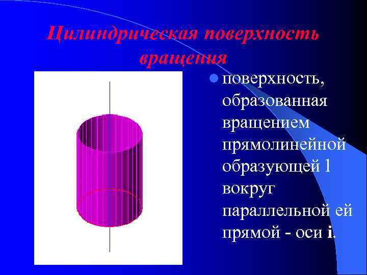 Цилиндрическую поверхность образуют. Цилиндрическая поверхность вращения. Поверхность, полученная вращением прямой вокруг параллельной ей оси. Поверхности, образованные вращением прямой линии:. Поверхность вращения вокруг прямой.