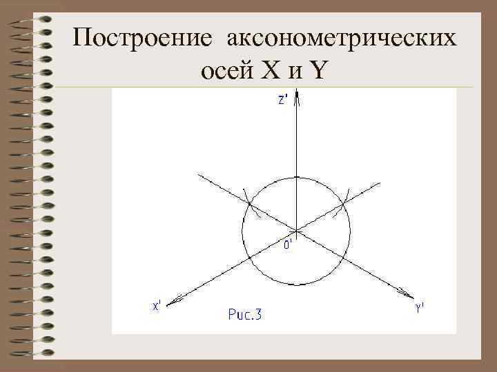 Построение осей. Построение аксонометрических осей. Оси построения. Построение осей в аксонометрии. Построение осей в изометрии с помощью циркуля.