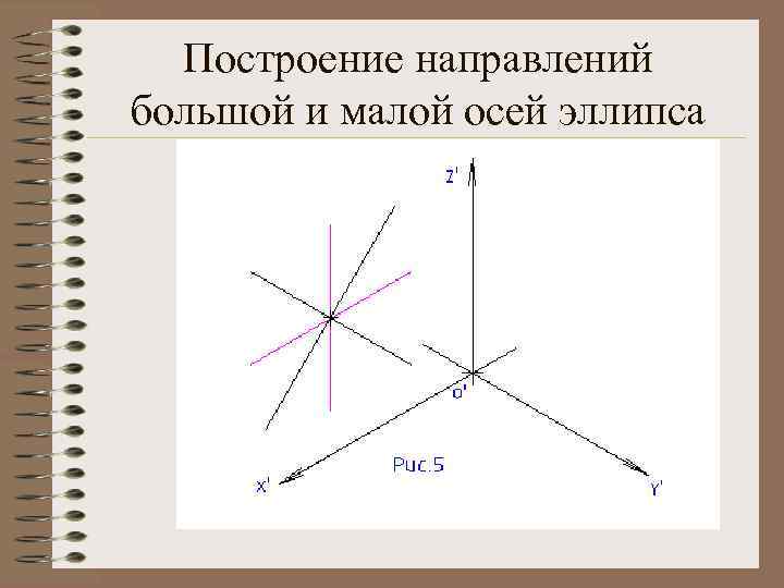 Построение направлений большой и малой осей эллипса 
