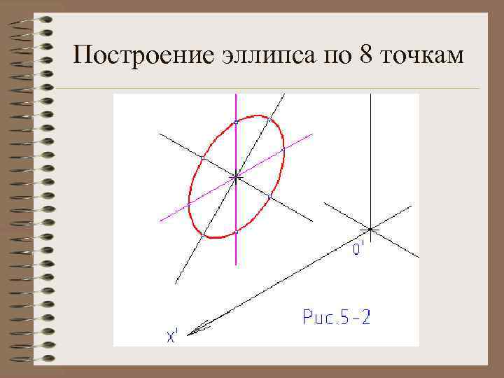 Построение эллипса по 8 точкам 