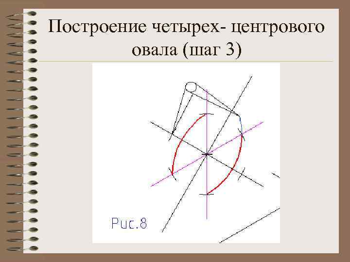 Построение четырех- центрового овала (шаг 3) 