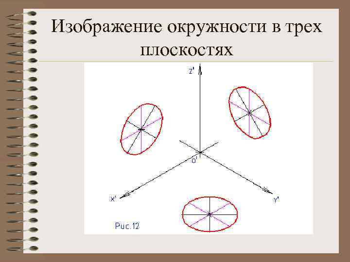 Изображение окружности в трех плоскостях 