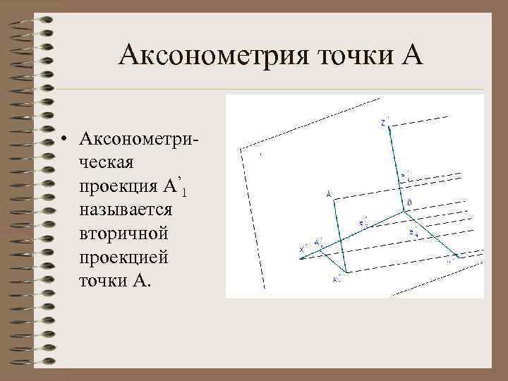 Аксонометрический чертеж основных геометрических образов