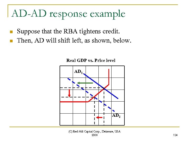 AD-AD response example n n Suppose that the RBA tightens credit. Then, AD will