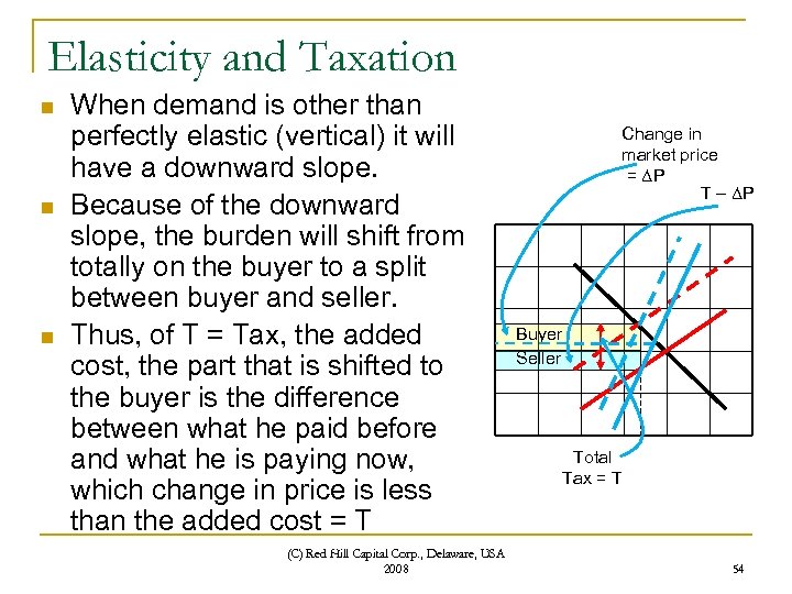 Elasticity and Taxation n When demand is other than perfectly elastic (vertical) it will