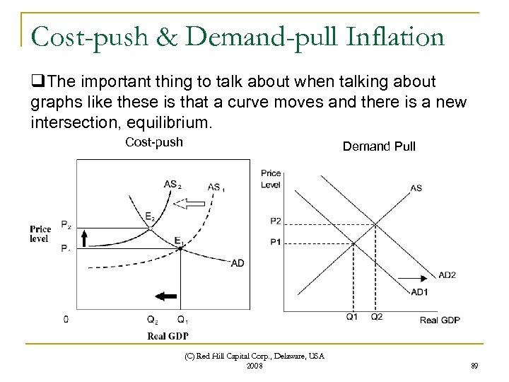 Cost-push & Demand-pull Inflation q. The important thing to talk about when talking about