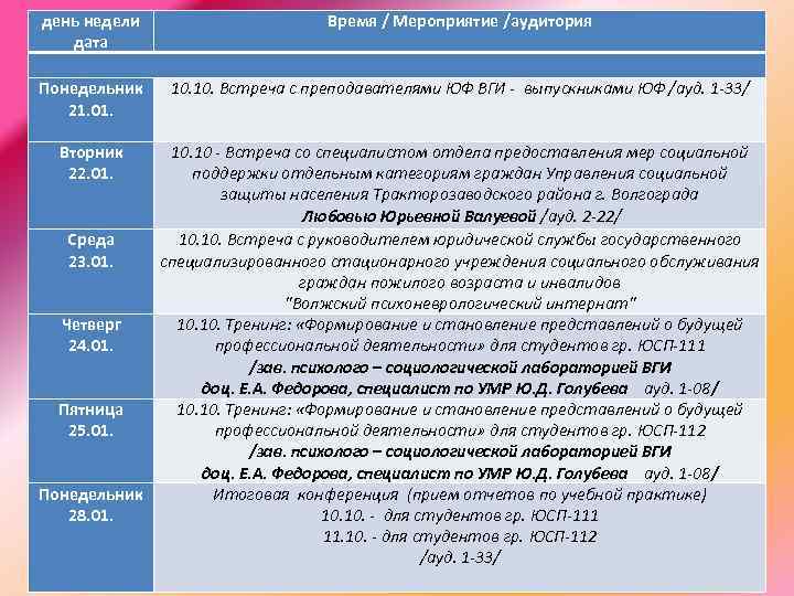 Курс спо. Программа учебной практики. Приложения для практики в соцзащите. Учебная практика 3 курс. План практиканта для 2 курса.