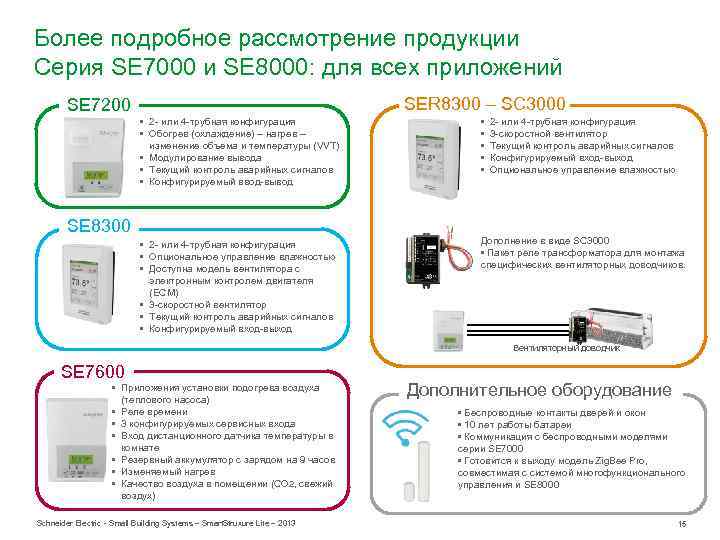 Более подробное рассмотрение продукции Серия SE 7000 и SE 8000: для всех приложений SER