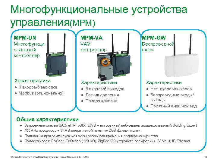 Многофункциональные устройства управления(MPM) MPM-UN MPM-VA MPM-GW Многофункци ональный контроллер VAV контроллер Беспроводной шлюз Характеристики