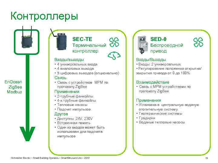 Контроллеры SEC-TE SED-0 Терминальный контроллер Беспроводной привод Входы/выходы • 4 универсальных входа • 4