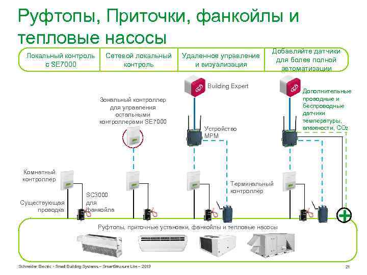 Схема подключения фанкойла и пульта