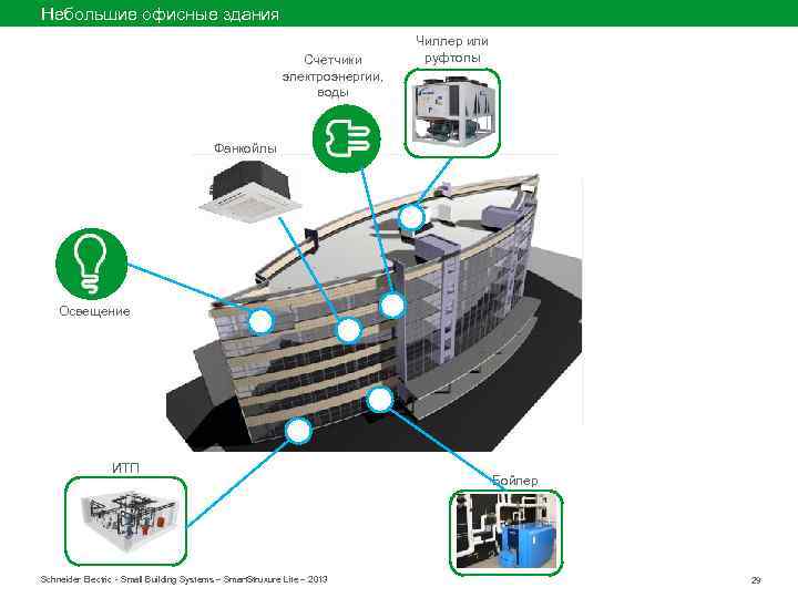 Небольшие офисные здания Счетчики электроэнергии, воды Чиллер или руфтопы Фанкойлы Освещение ИТП Schneider Electric