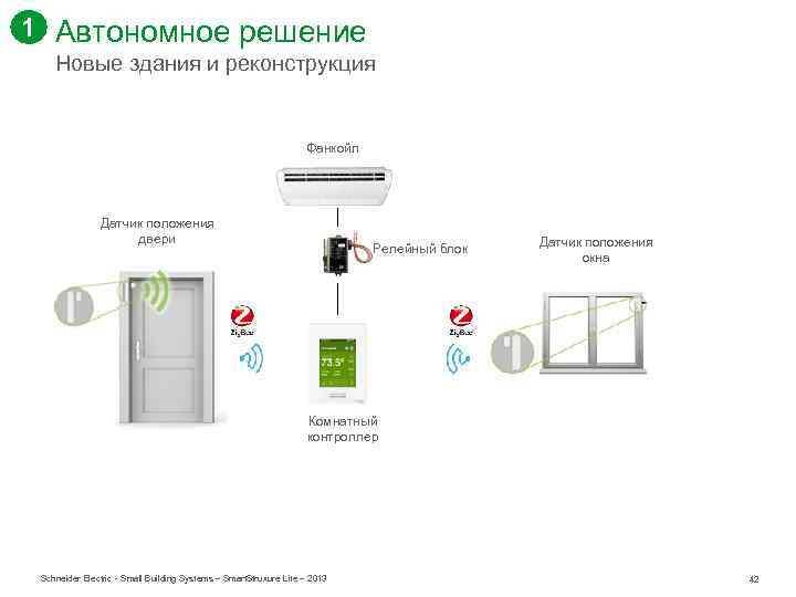 1 Автономное решение Новые здания и реконструкция Фанкойл Датчик положения двери Релейный блок Датчик