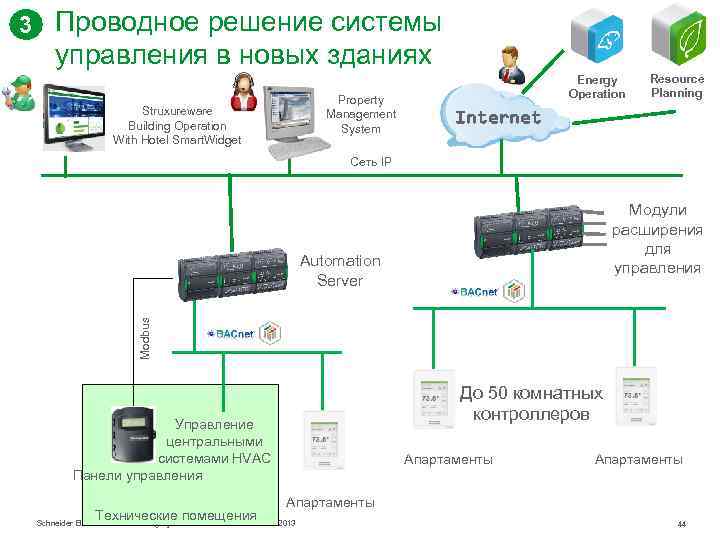 3 Проводное решение системы управления в новых зданиях Struxureware Building Operation With Hotel Smart.