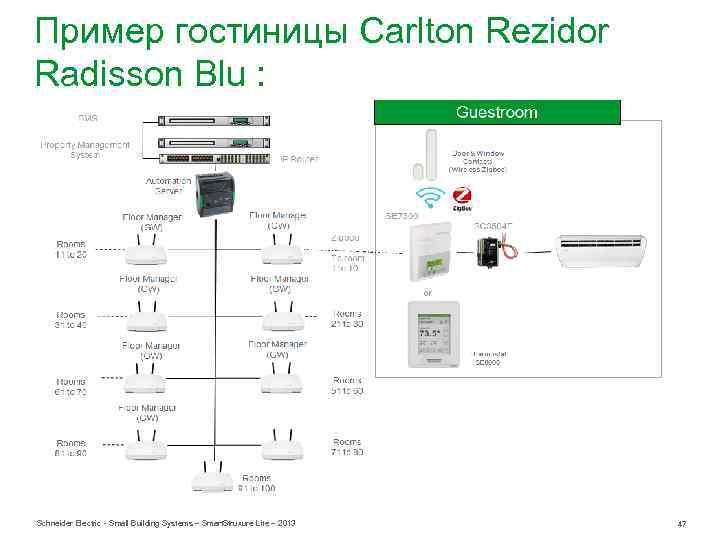Пример гостиницы Carlton Rezidor Radisson Blu : Schneider Electric - Small Building Systems –