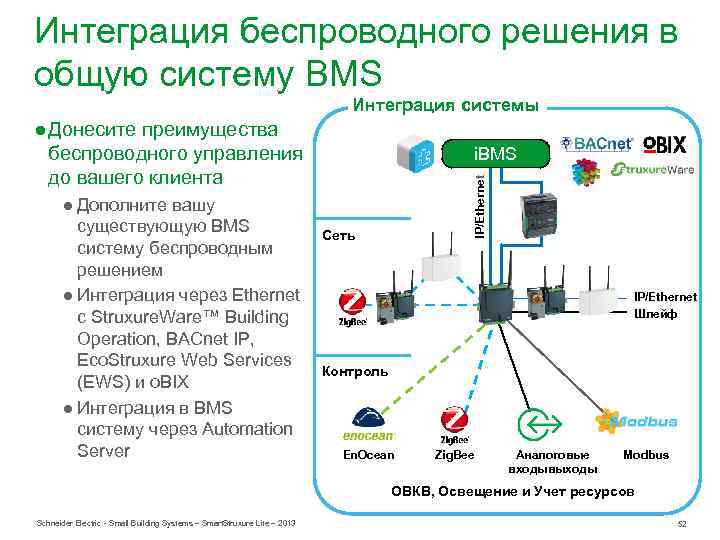 Интеграция беспроводного решения в общую систему BMS Интеграция системы ● Донесите преимущества беспроводного управления
