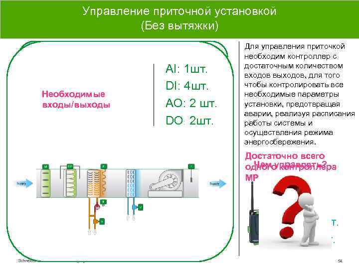 Управление приточной установкой (Без вытяжки) Необходимые входы/выходы Управление и мониторинг § Управление приводами §
