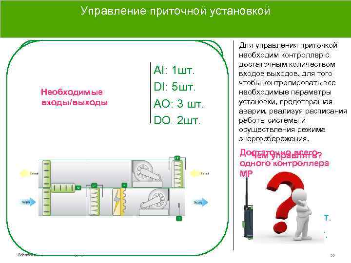 Управление приточной установкой Необходимые входы/выходы АI: 1 шт. DI: 5 шт. AO: 3 шт.