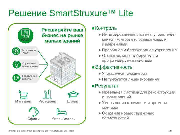 Решение Smart. Struxure™ Lite Расширяйте ваш бизнес на рынке малых зданий SCADA Управление HVAC