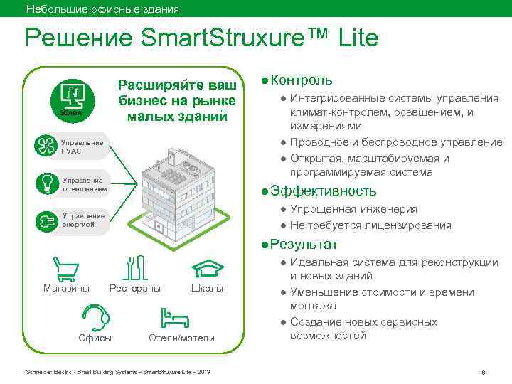 Небольшие офисные здания Решение Smart. Struxure™ Lite Расширяйте ваш бизнес на рынке малых зданий