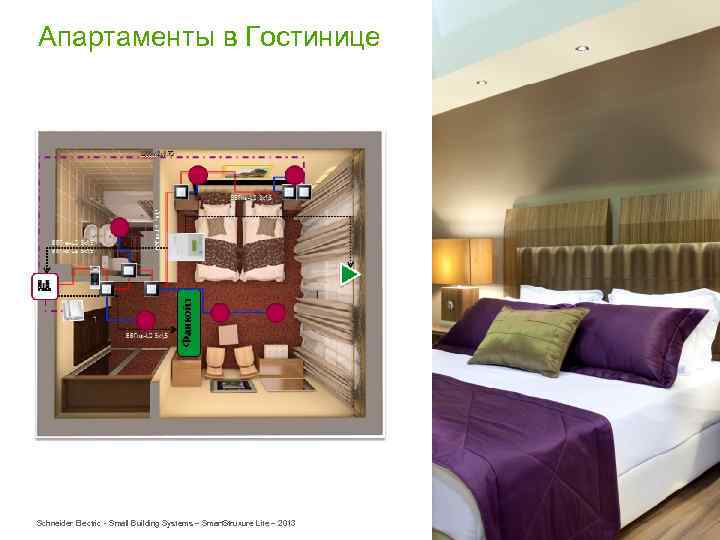 Апартаменты в Гостинице Schneider Electric - Small Building Systems – Smart. Struxure Lite –