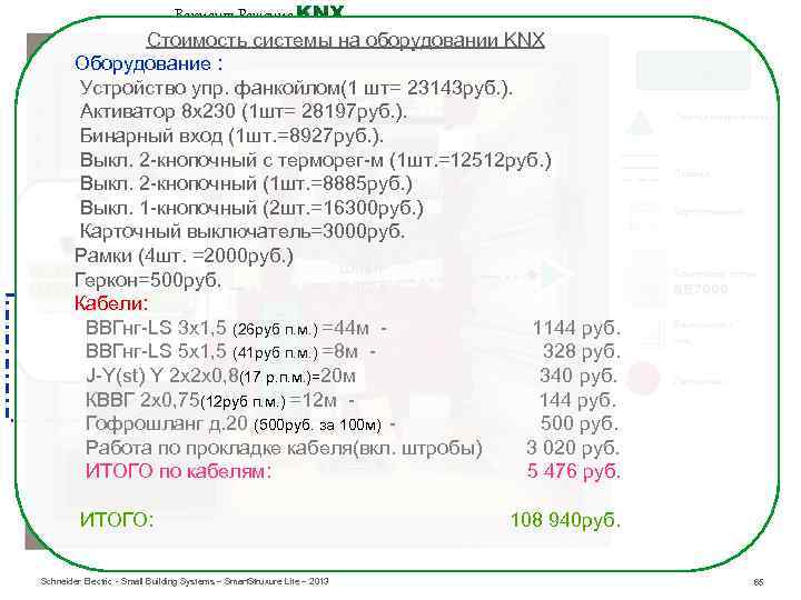 Фанкойл Щ Вариант Решение KNX Стоимость системы на оборудовании KNX Оборудование : Устройство упр.