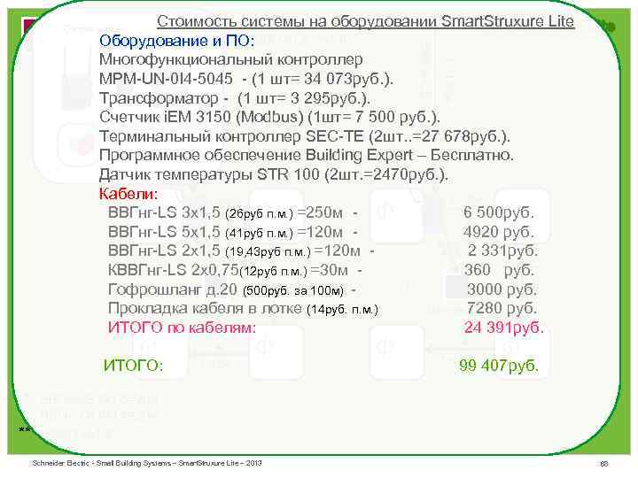Стоимость системы на оборудовании Smart. Struxure Lite Smart. Struxure Оборудование и ПО: ВВГнг-LS 3