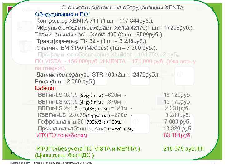 Стоимость системы на оборудованиии XENTA ЩИТ Оборудование и ПО: Контроллер XENTA 711 (1 шт=