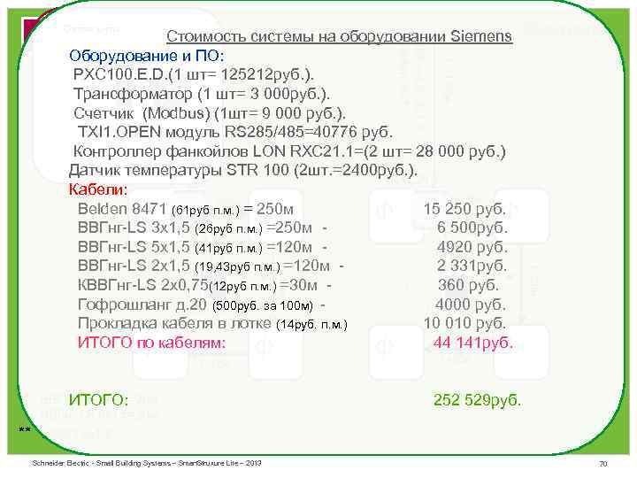 Состав щита Ф Ф Ф ` ** м L=15 Ф * ** * L=20