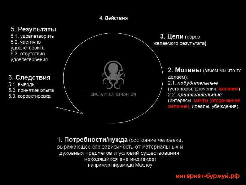 интернет-буржуй. рф 