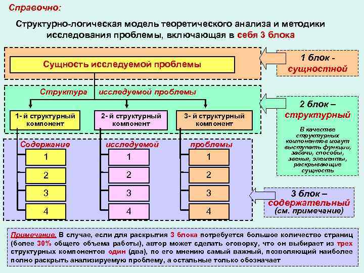 Структура теоретического исследования план исследования и содержание письменной работы