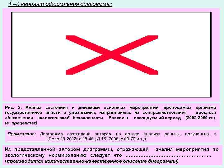 1 –й вариант оформления диаграммы: Рис. 2. Анализ состояния и динамики основных мероприятий, проводимых