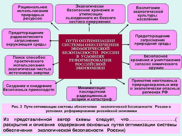 Раскрыть описание. +Отличие превенции от ресурсная превенция.