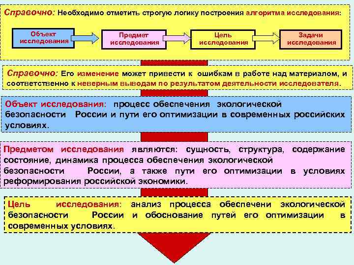 Постройте логическую схему разъясняющую деятельность общества как системы