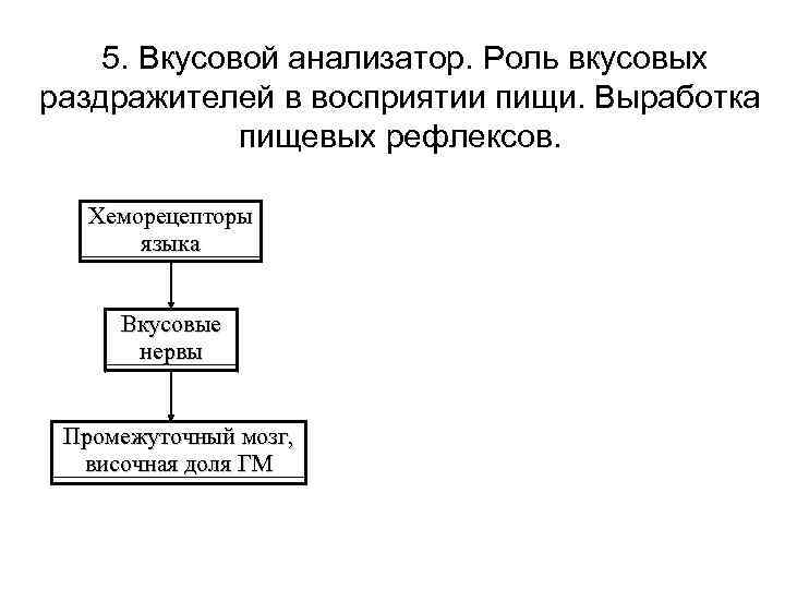  5. Вкусовой анализатор. Роль вкусовых раздражителей в восприятии пищи. Выработка пищевых рефлексов. Хеморецепторы