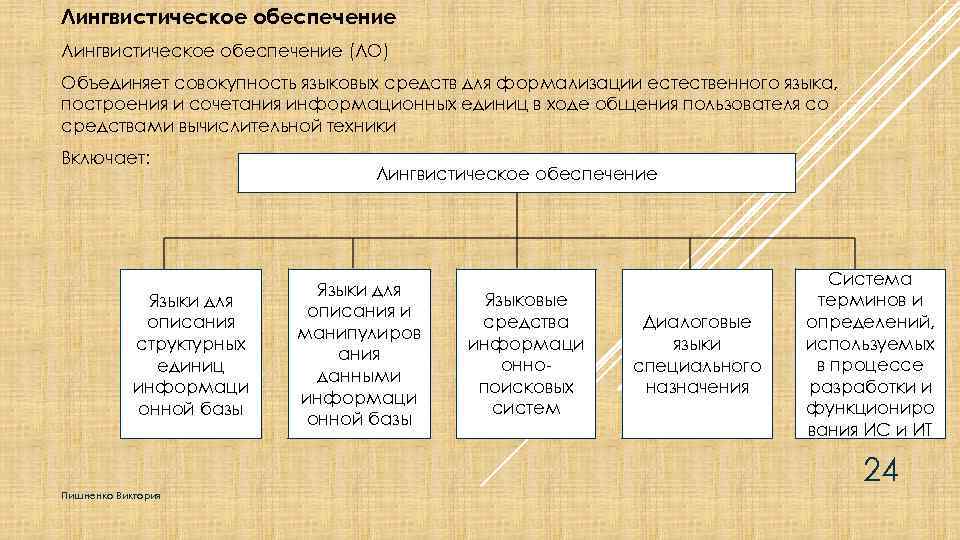 Лингвистическое обеспечение (ЛО) Объединяет совокупность языковых средств для формализации естественного языка, построения и сочетания