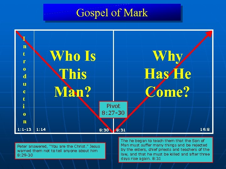 Gospel of Mark I n t r o d u c t i o