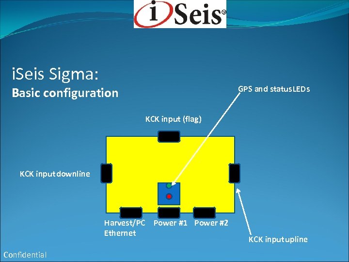 i. Seis Sigma: GPS and status LEDs Basic configuration KCK input (flag) KCK input