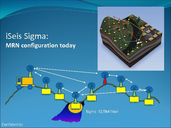 i. Seis Sigma: MRN configuration today SAU Sigma TZ/SM float Confidential 
